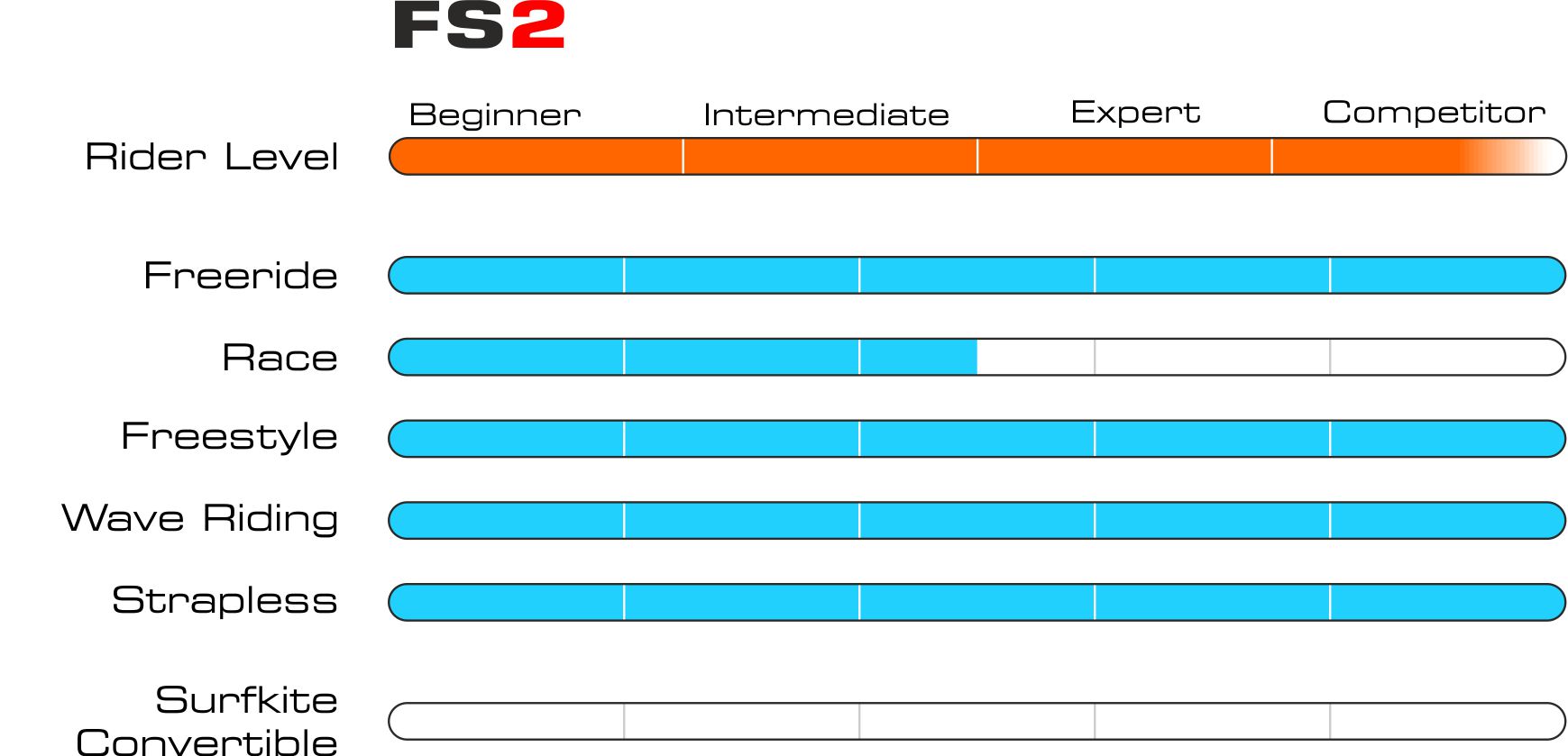 Graphique fs2 eng 2