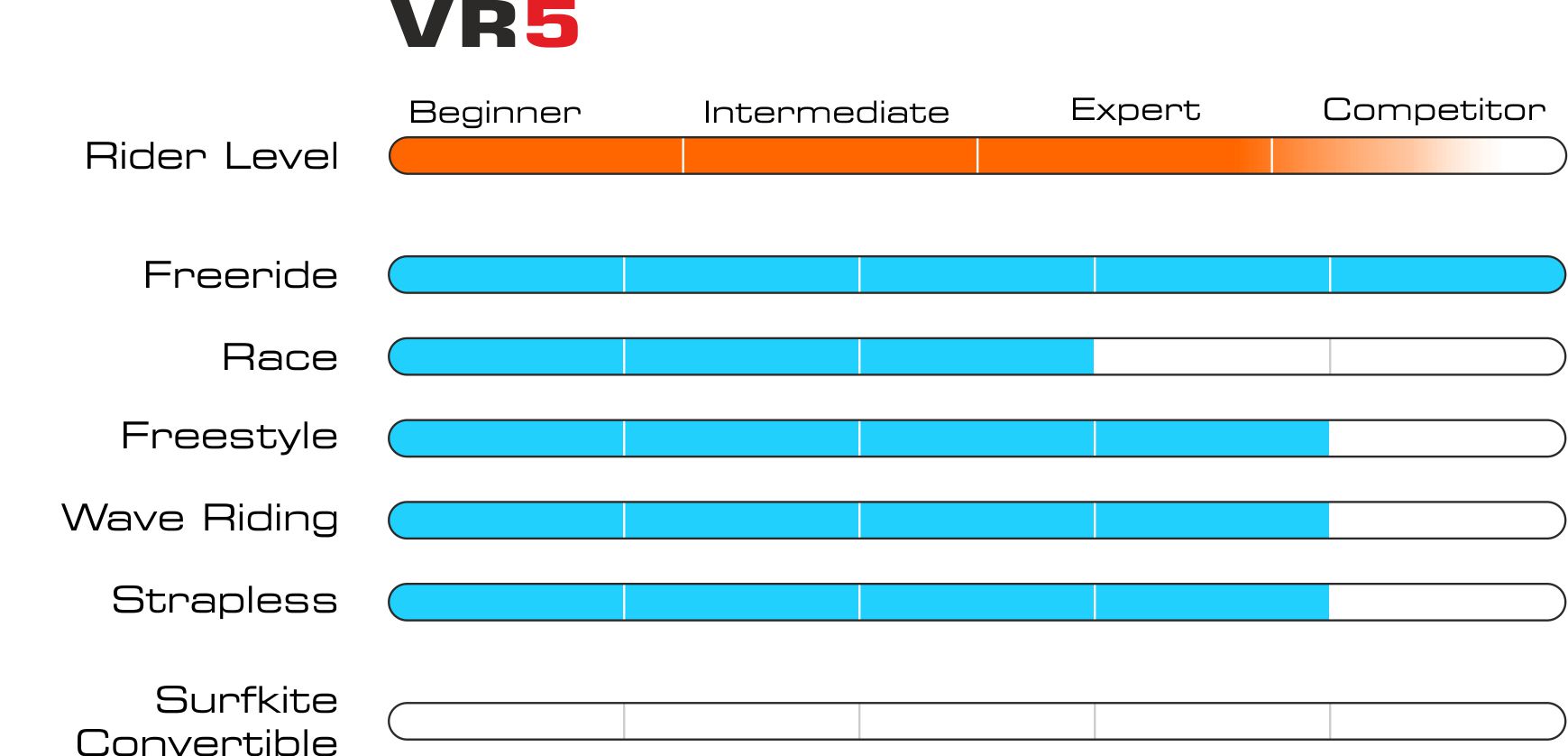 Graphique vr5 eng 2