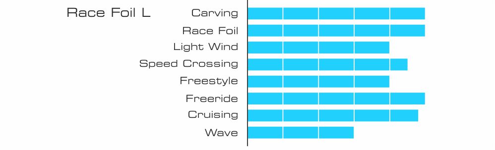 Race foil l 2