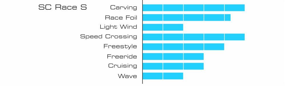 Sc race s 2