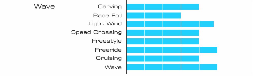 Wave 2