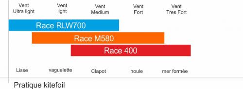 Fr graphique comparatif aile 2019