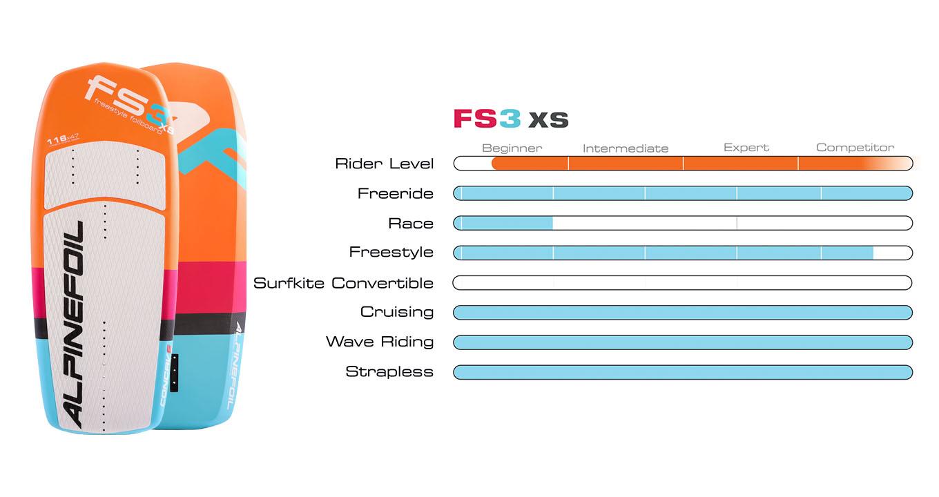 Fs3 graph 1