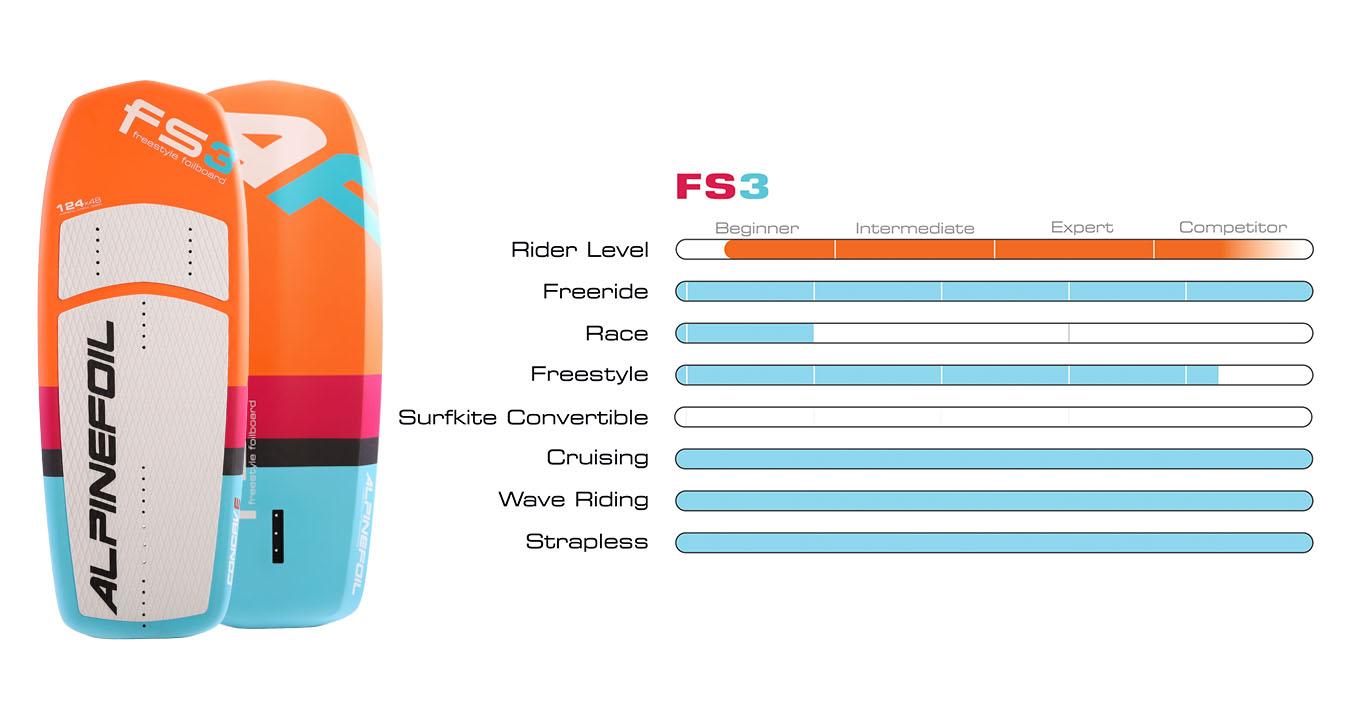 Fs3 graph 2