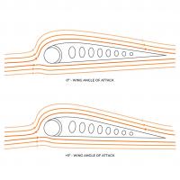 Fusion v1 angle of attack