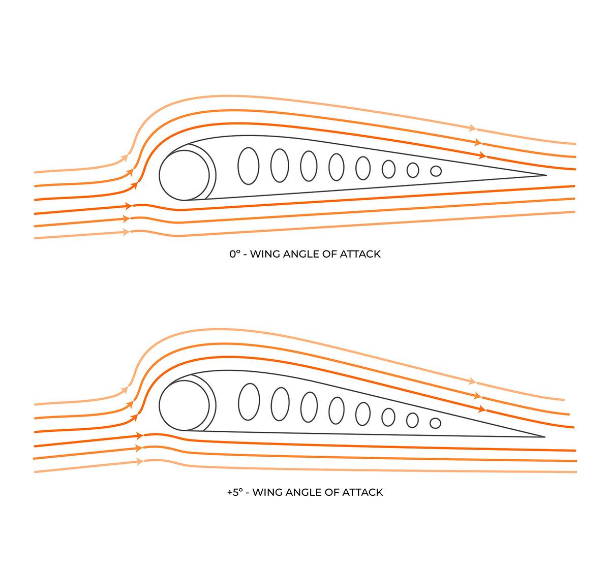 Fusion v1 angle of attack