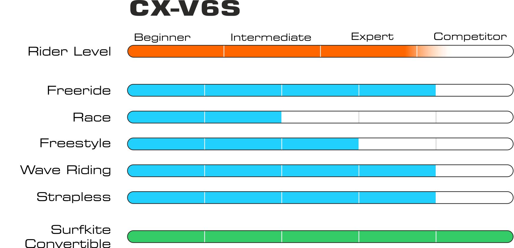 Graphique cxv6s eng 2