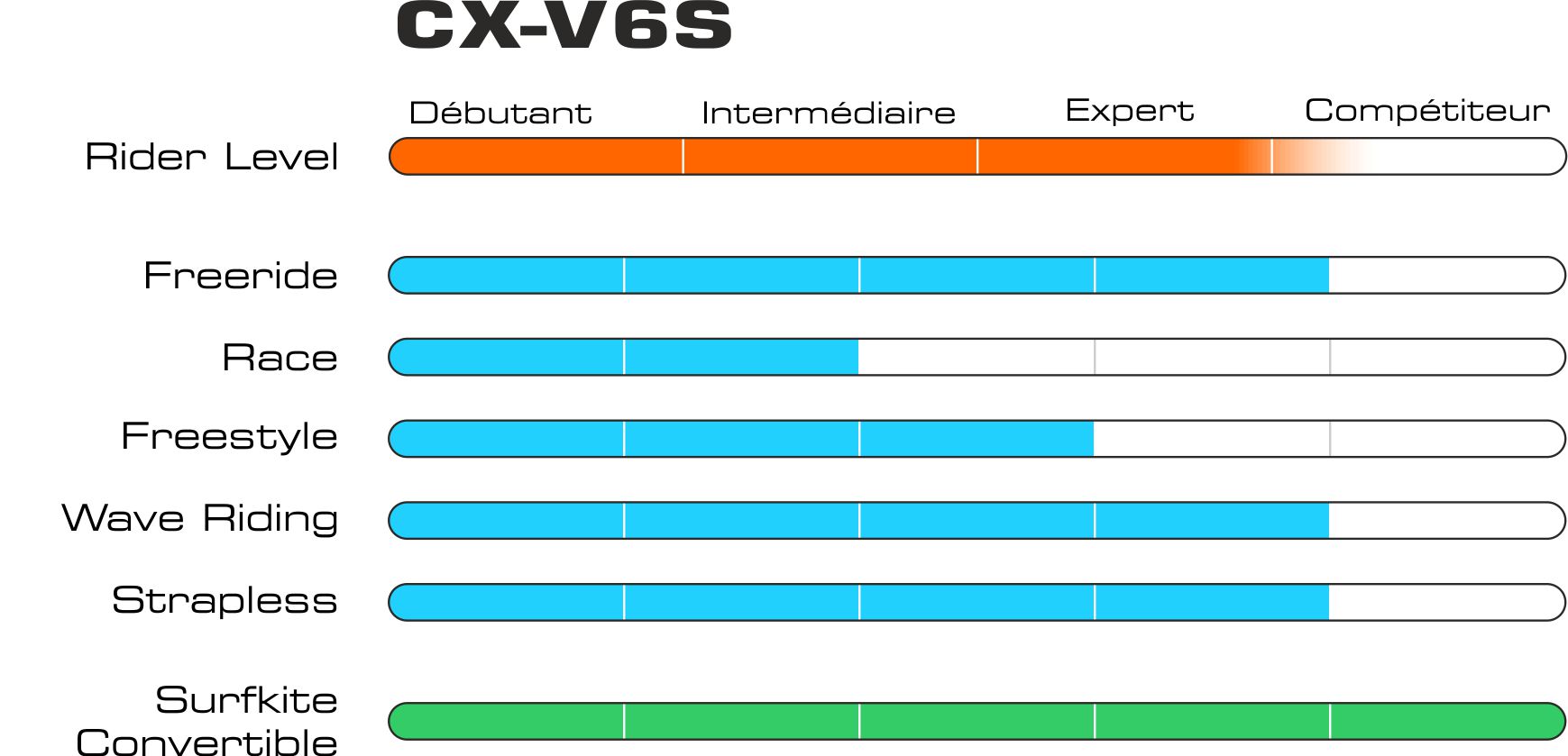 Graphique cxv6s fr