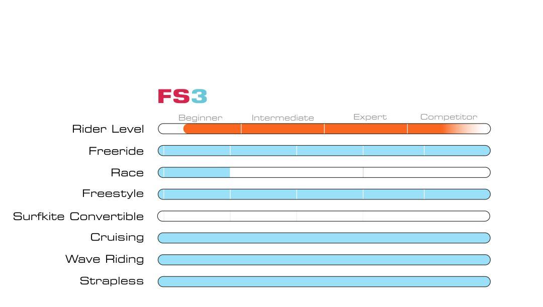 Graphique fs3 v2 1