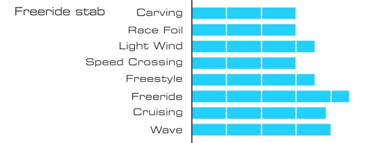 Graphique stab freeride