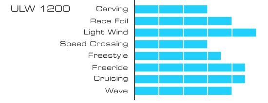 AILE WINDFOIL ULW 1200