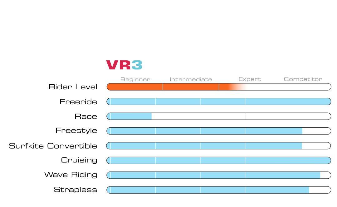 Graphique vr3 v2 3