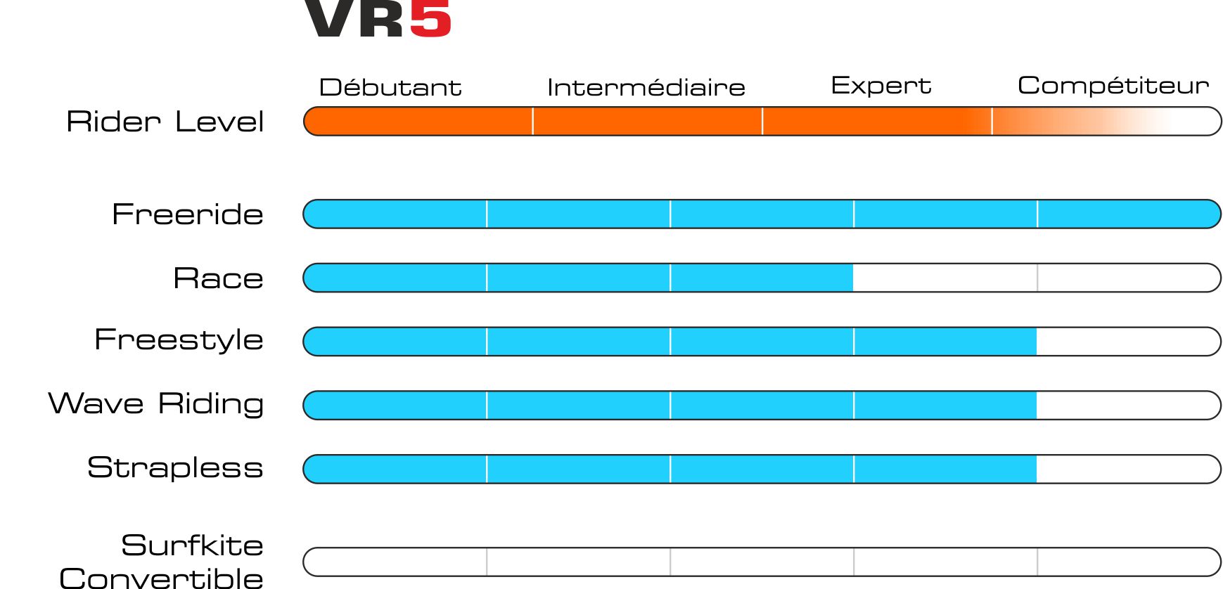 Graphique vr5 fr