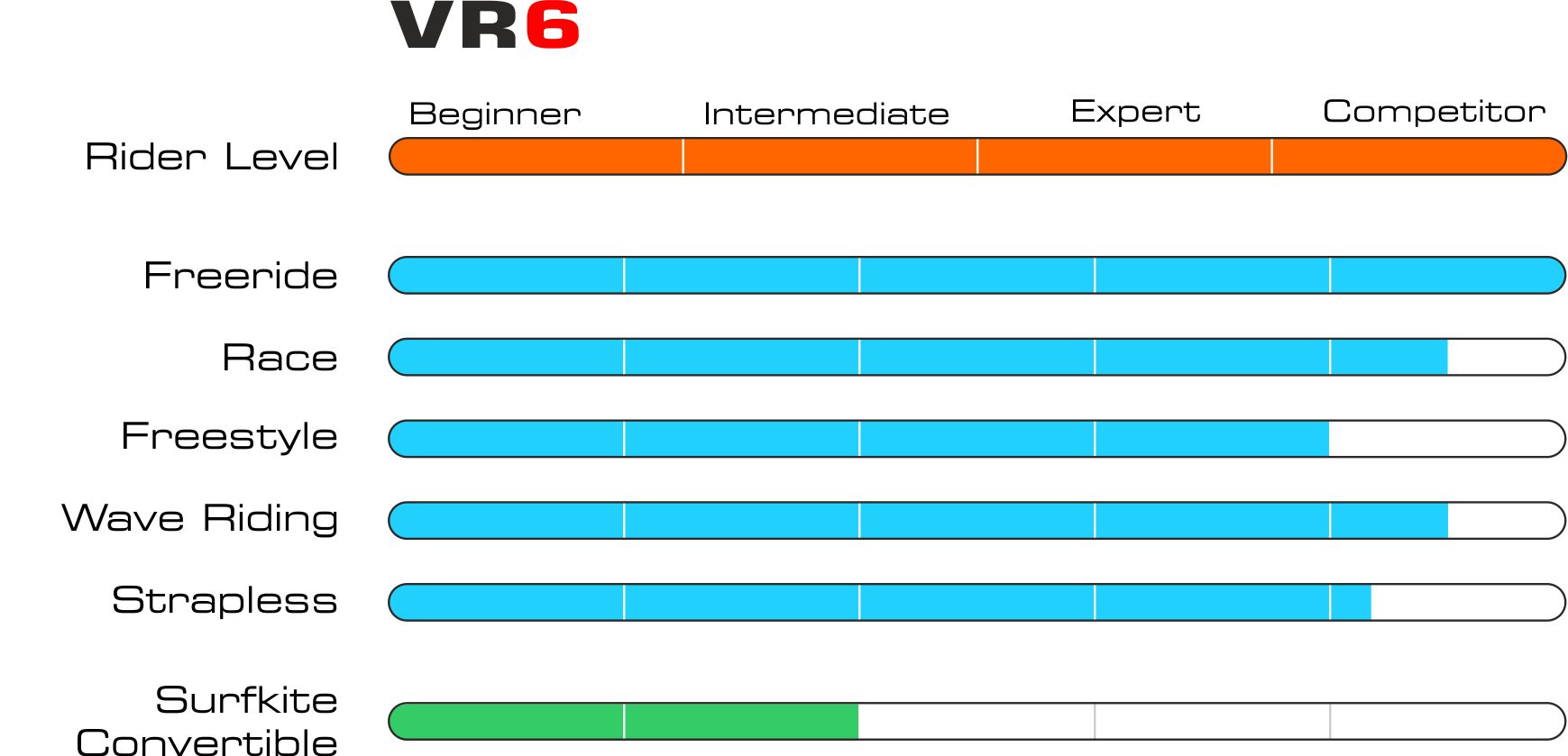 Graphique vr6 eng 2