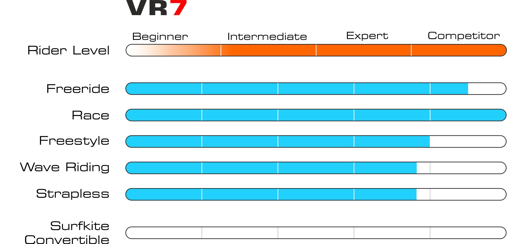 Graphique vr7 eng 2