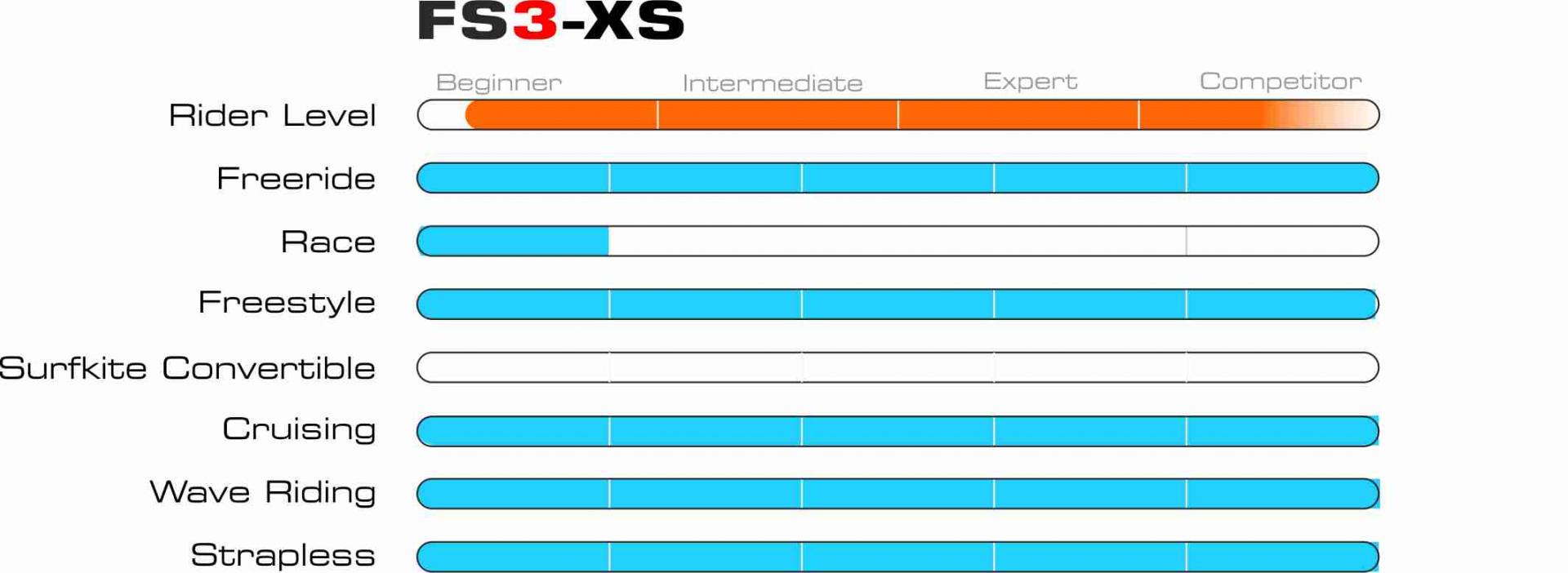 Graphiques boards fs3 xs 1