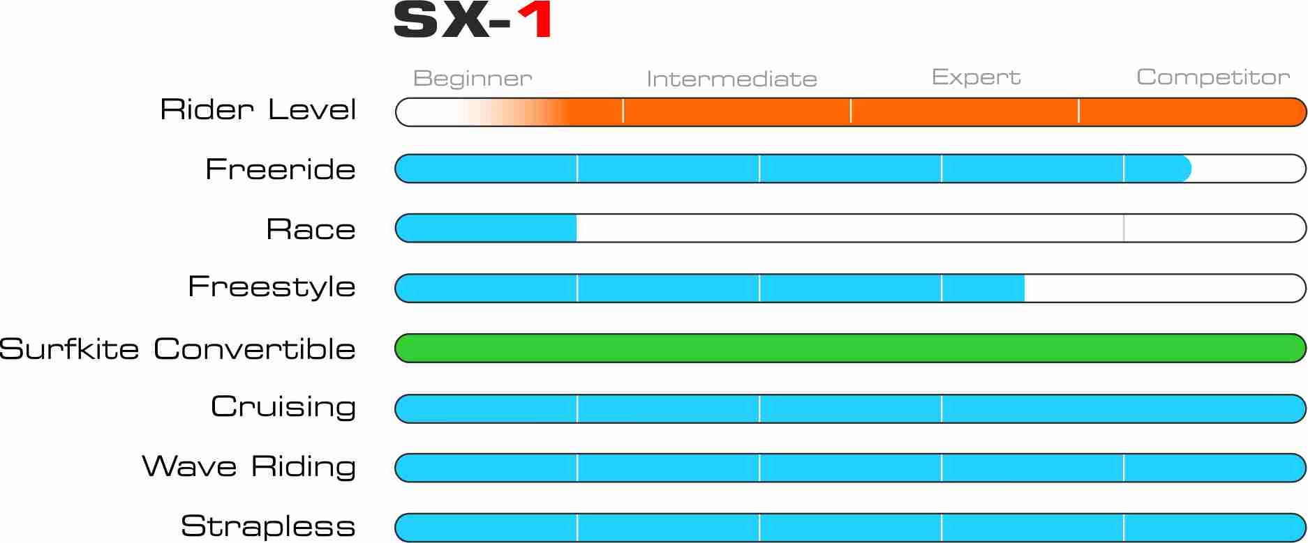 Graphiques boards sx1 new 1