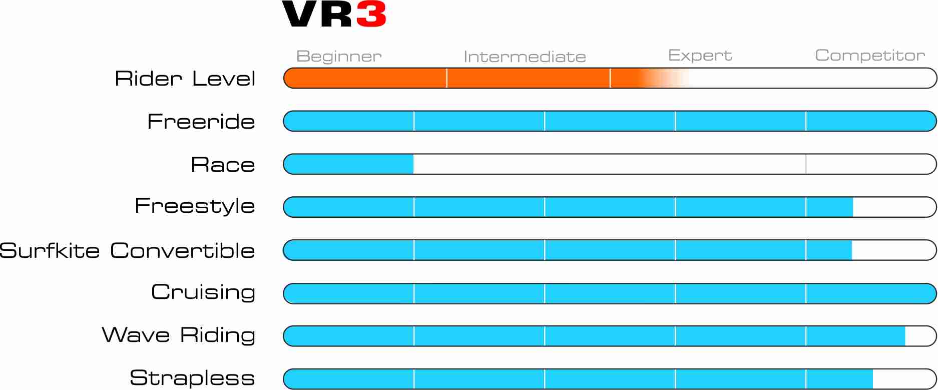 Graphiques boards vr3 new 1