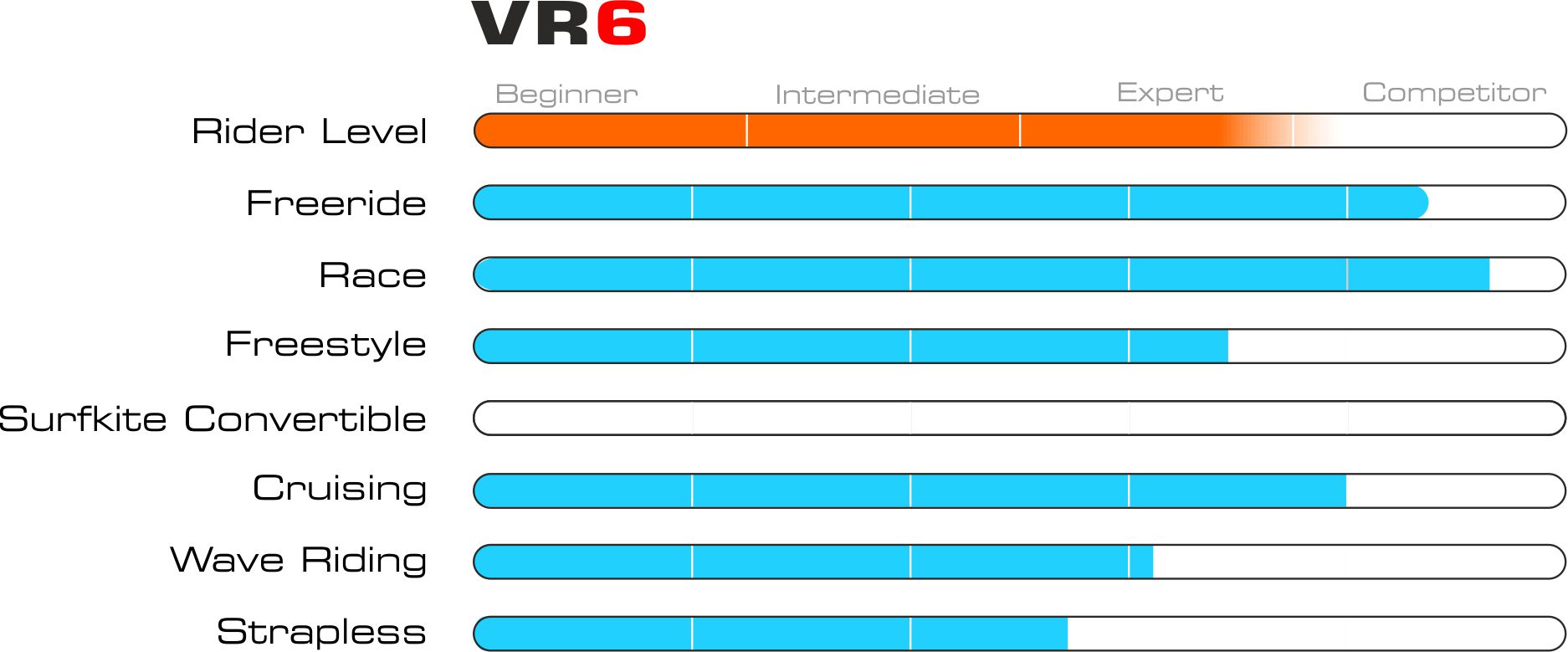 Graphiques boards vr6 new 2