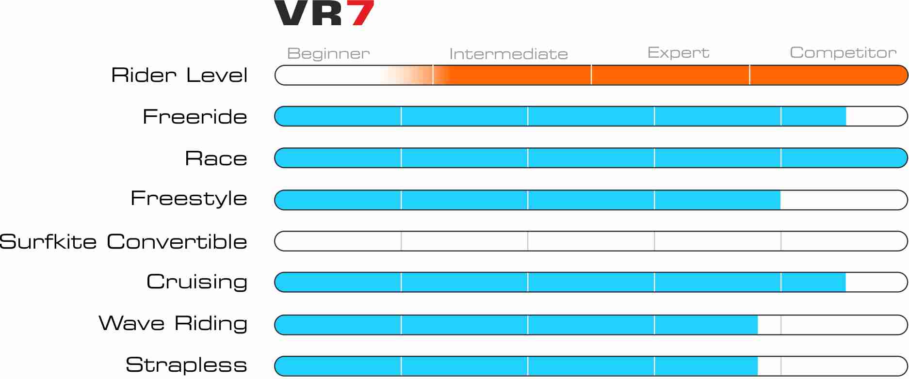 Graphiques boards vr7 new