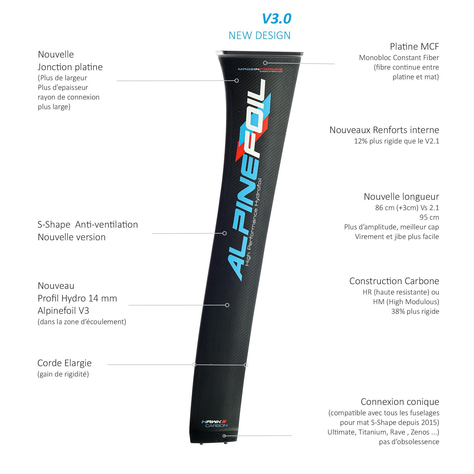 Hawk v3 vs v2 3