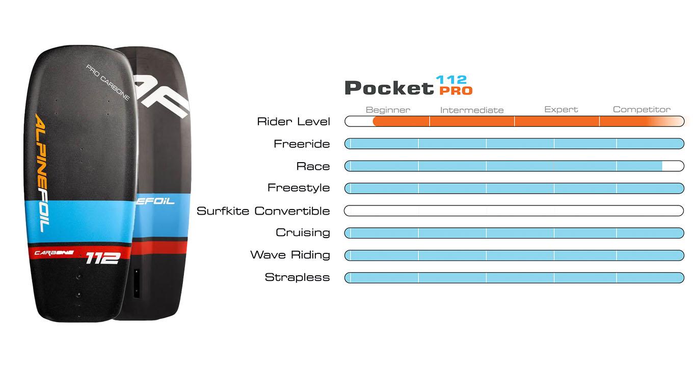 Pocket pro 112 graph