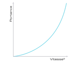 Portance vitesse 3