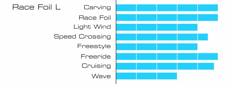 Race foil l 3