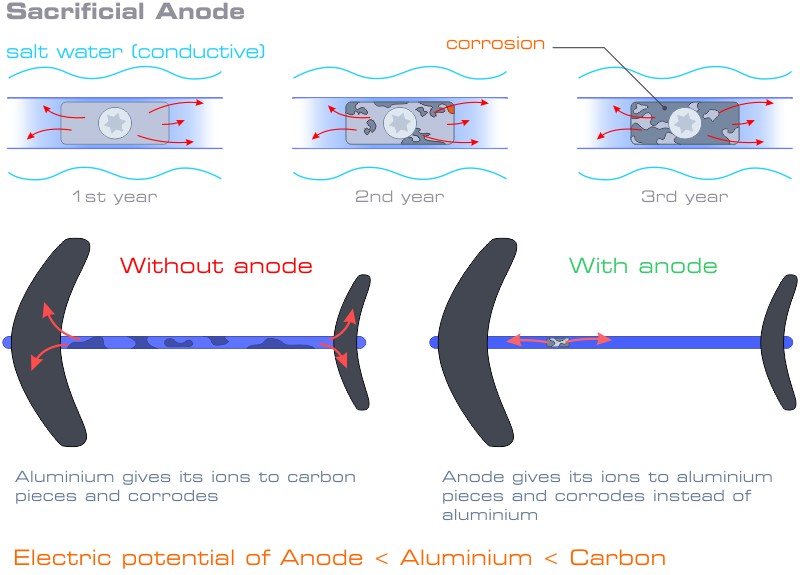 Schema anode sacrificielle 800px