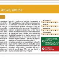 Test kiteboarder rave 100 wave 950