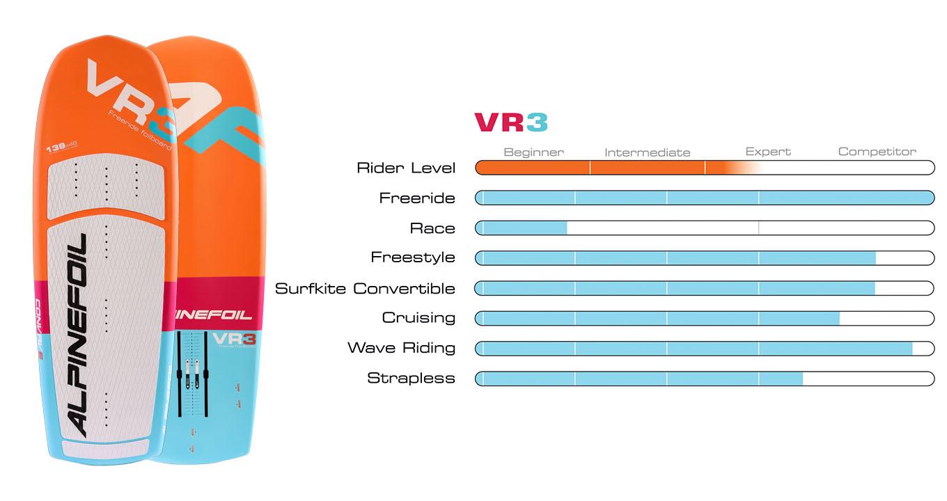 Vr3 graph 1