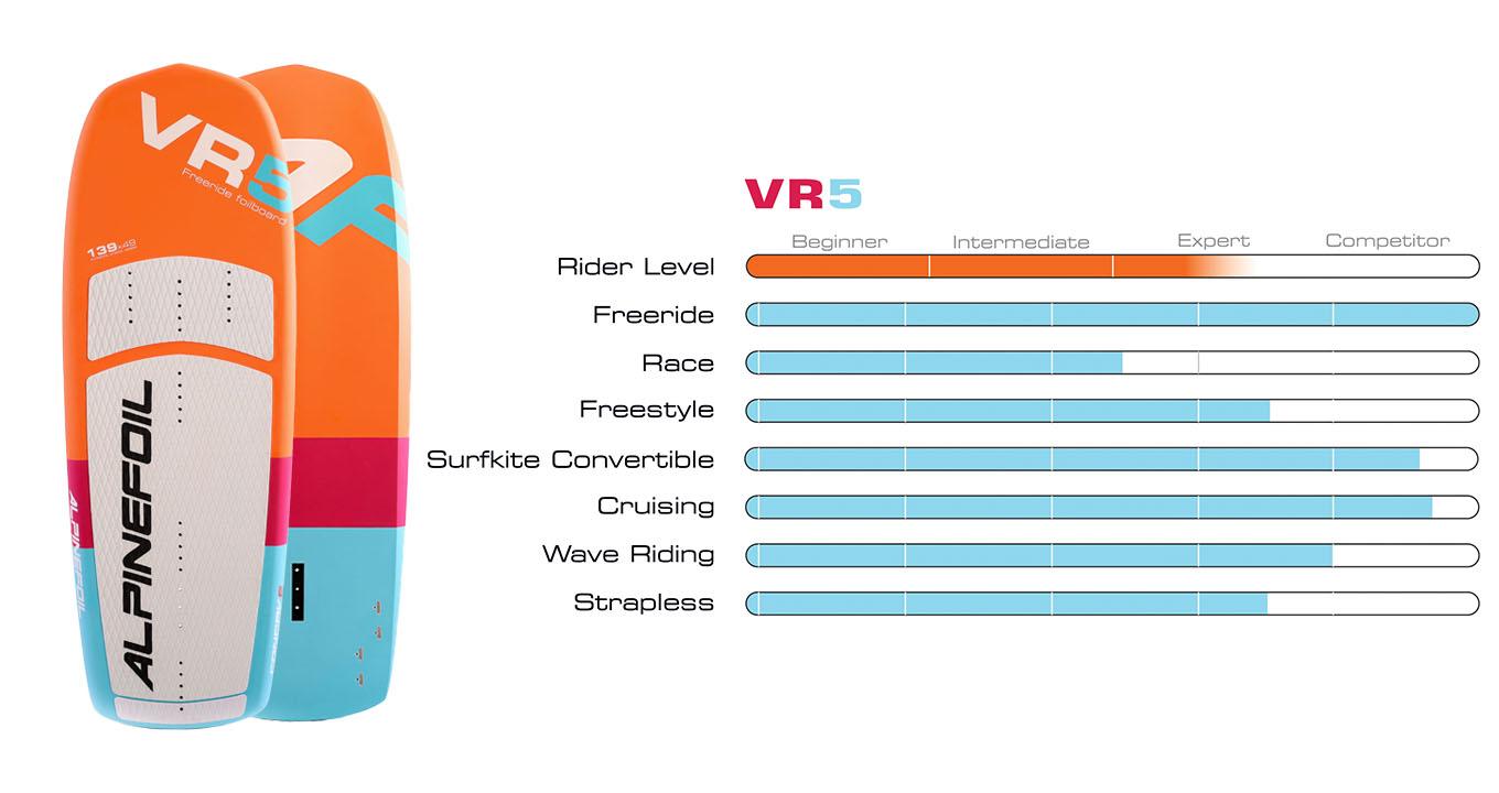 Vr5 graph 2