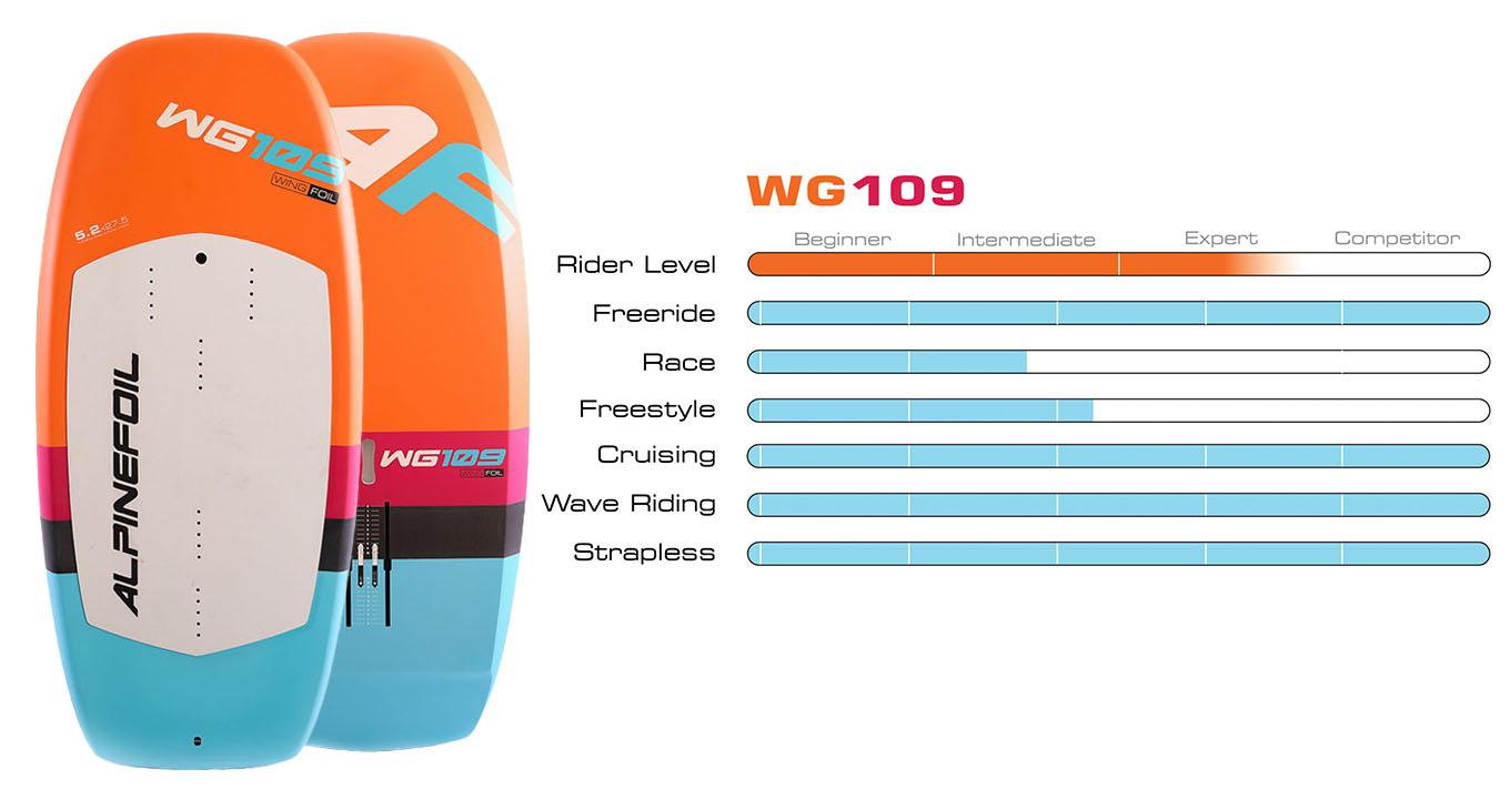 Wg109 graph