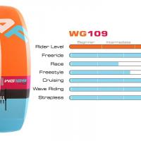 Wg109 graph
