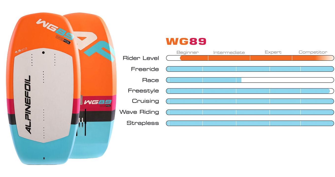 Wg89 graph